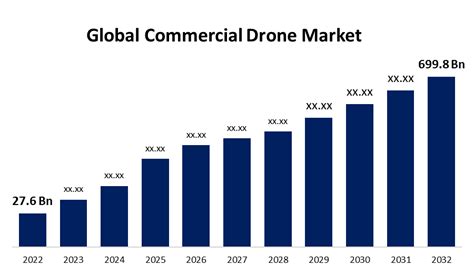 Global Commercial Non